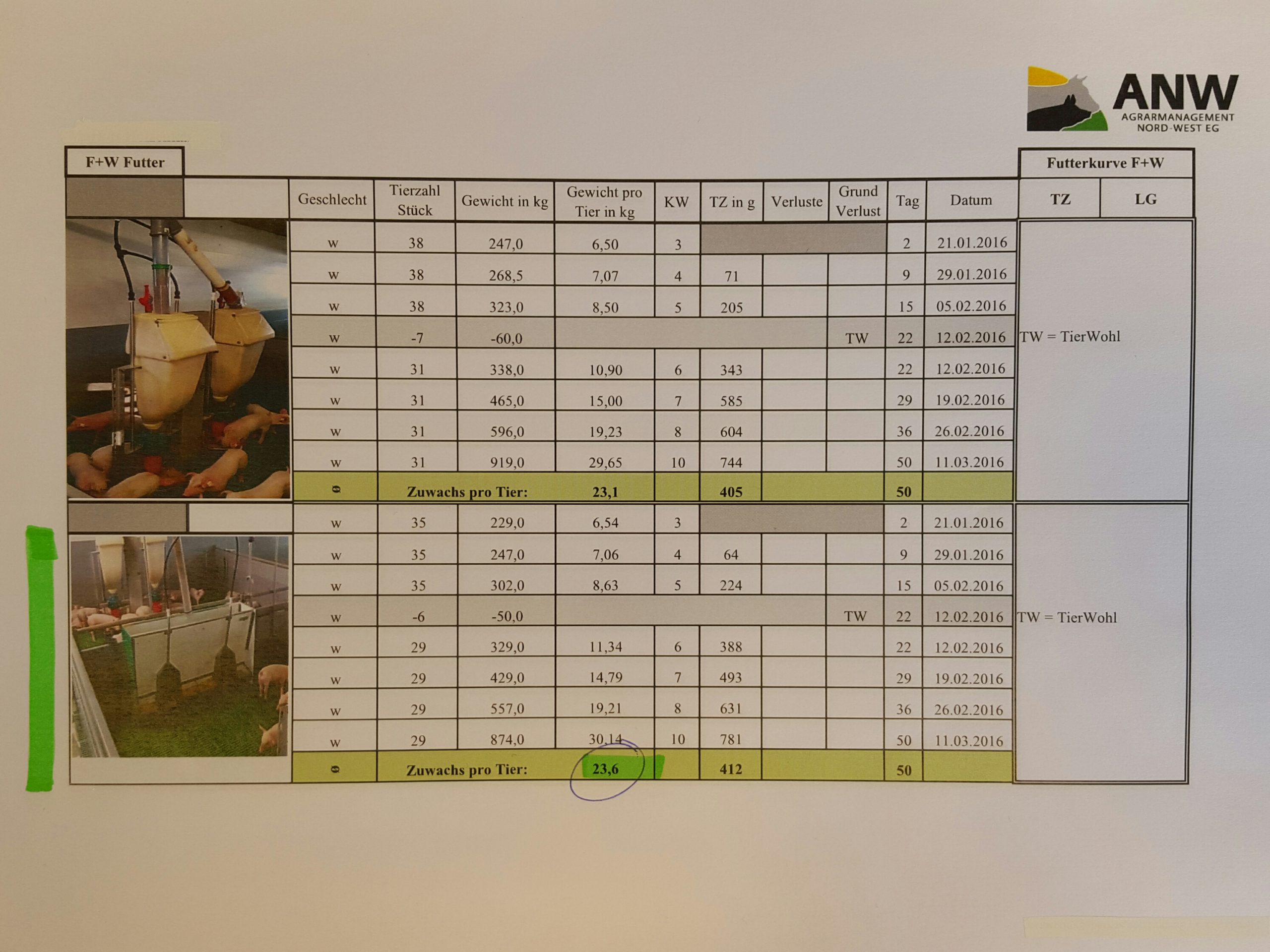 Test results piglets drowaco